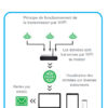 ThermaWIFI data, principe de fonctionnement