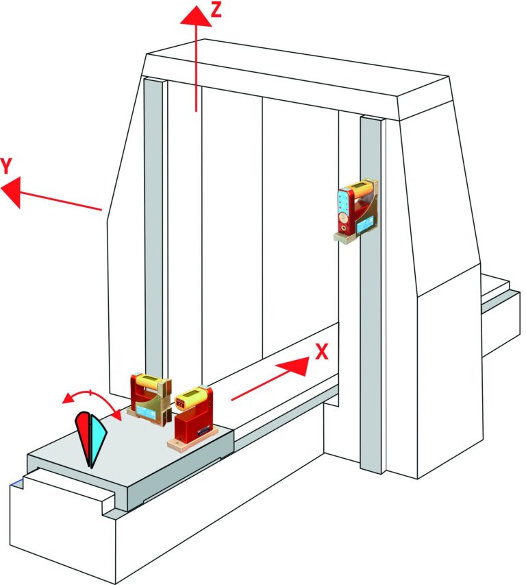 WylerSOFT, softwares for checking the geometry of machine tools and engineering structures.