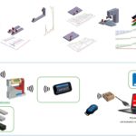 Set BlueSYSTEM Bundle 001 PROFESSIONAL