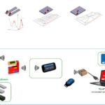Set BlueSYSTEM Bundle 003 Elements