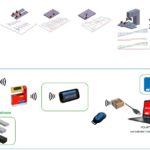 Set BlueSYSTEM Bundle 003 PROFESSIONAL