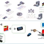 Set BlueSYSTEM Bundle 003 SPEC