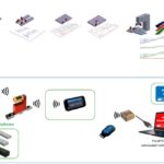 Set BlueSYSTEM Bundle 004 PROFESSIONAL